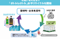 【福島県磐梯町・会津美里町】磐梯町、会津美里町、㈱ガイアドリーム、サントリーグループは、使用済みペットボトルを新たなペットボトルに生まれ変わらせる水平リサイクルに関する協定を締結しました