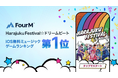 『Harajuku Festival☆ドリームビート』がiOS無料ミュージックゲームランキングで1位を獲得