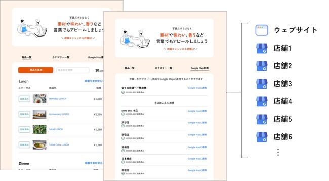 メニューのGoogle Map連携。全店舗にも個別店舗にも一括反映 メニューのGoogle Map連携。全店舗にも個別店舗にも一括反映
