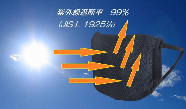 紫外線遮断率(JIS L 1925法)