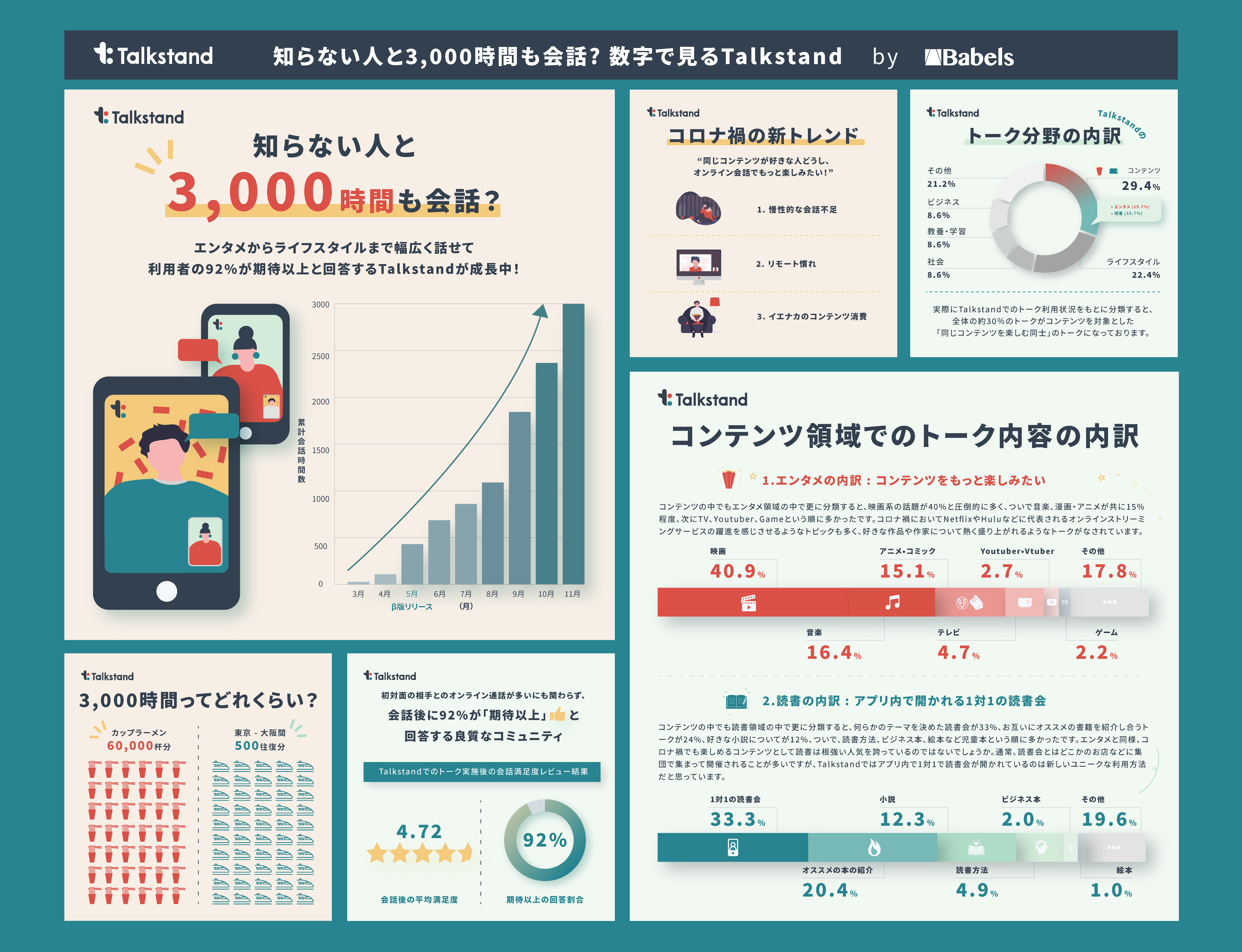 世界の一流は「雑談」で何を話しているのか 年収が上がる会話の中身