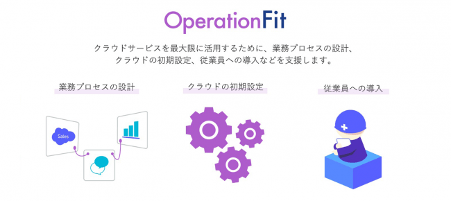 OperationFit：業務設計・オンボーディング