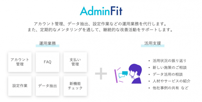 AdminFit：継続的な運用改善