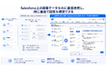 CloudFit、Salesforceに特化した生成AI拡張機能の提供を開始