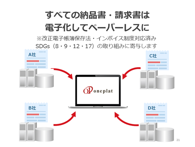 株式会社 Oneplat本社