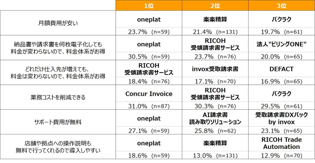 株式会社 Oneplat本社