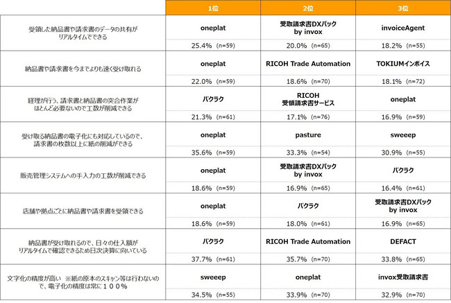 株式会社 Oneplat本社