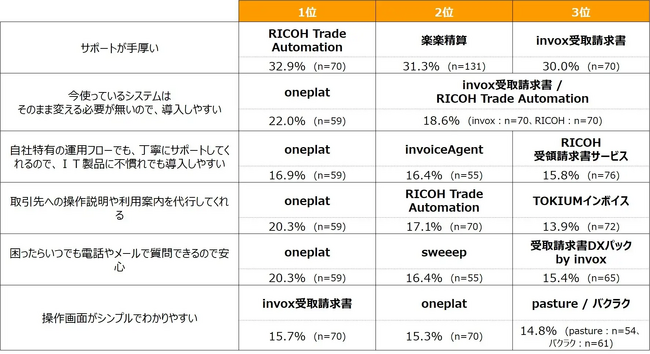 株式会社 Oneplat本社