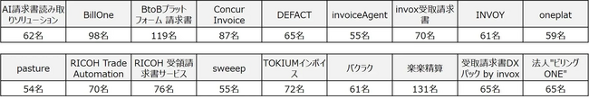 株式会社 Oneplat本社