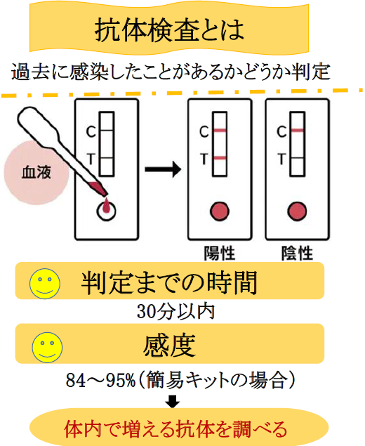 年末年始における新型コロナウイルス抗体検査キット出荷日程のお知らせ ブリジアン株式会社のプレスリリース