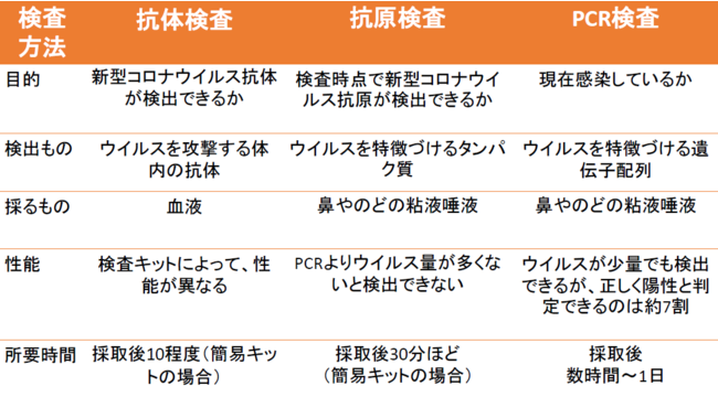 コロナ 種 と 変異 は 新型