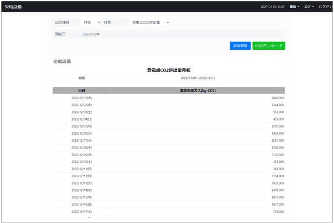 IoTゲートウェイでモニタリング、日報・月報・年報の帳票表示、CSVダウンロード可能！