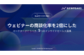 【お役立ち資料】「ウェビナーの商談化率を2倍にしたマーケターが行うべき、5つのインサイドセールス連携」を公開