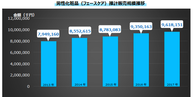 人の印象は肌でも決まる 資生堂 Uno が男性就業者向けの スキンケア に特化した 肌マネジメント研修 ビューティ講座 を本格開始 株式会社資生堂 のプレスリリース