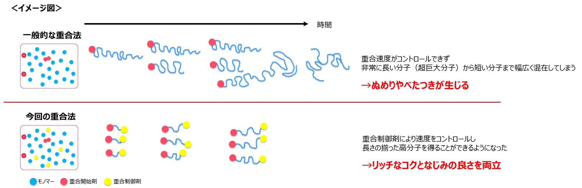 Que veut dire 巨大分子 | きょだいぶんし | kyodaibunshi? - dictionnaire ja...