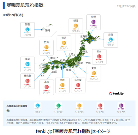 資生堂と日本気象協会が共同で 寒暖差肌荒れ指数 を開発 天気予報