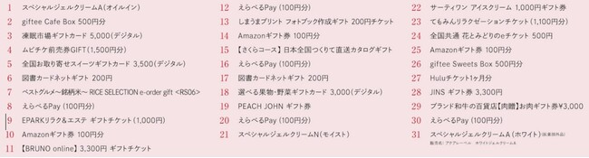 アクアレーベルから「毎日を、小さな休日にする」提案！「頼っちゃお！GIFT LABEL キャンペーン」2022年11月1日（火）スタート –  STORY [ストーリィ] オフィシャルサイト