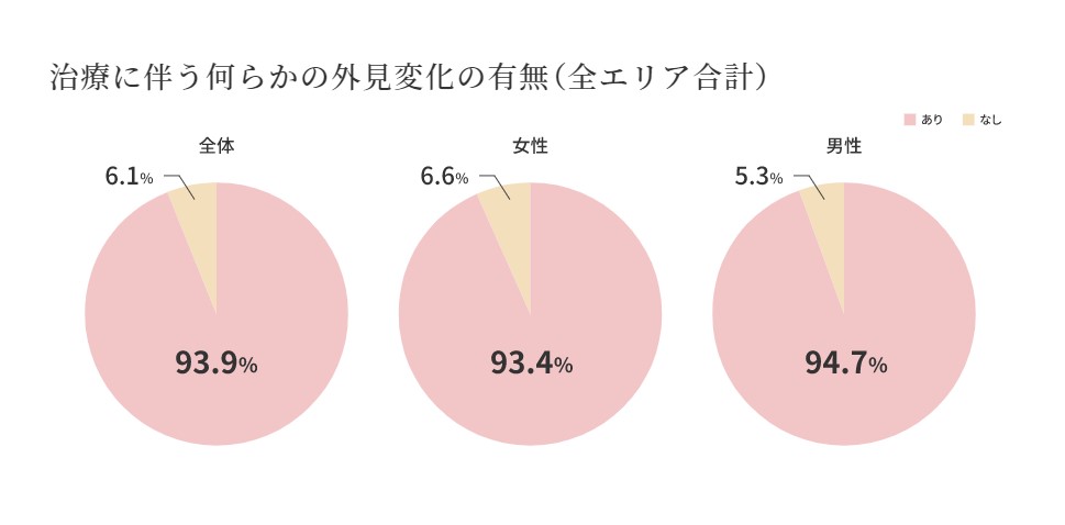 がん財政支援プログラムとは何ですか?