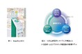 資生堂、新循環プロジェクト「BeauRing」にポーラに加えて、シャネル、ファンケルが新たに参画
