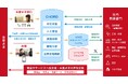 資生堂ジャパン、顧客満足のためのお客さま対応マネジメントシステムに関する国際規格「ISO 10002」への適合を宣言