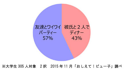 クリスマスに 恋人と過ごす のは少数派 女子にも男子にもモテちゃうメークの秘訣とは 株式会社資生堂のプレスリリース