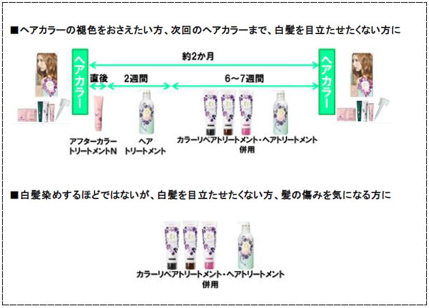 化粧品専門店専用ブランド ベネフィーク から 髪に愛されオーラをまとう 新ヘアカラーアイテム 16年3月21日 月 発売 株式会社資生堂 のプレスリリース