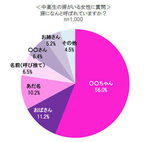 中高生の姪がいる女性とおばのいる女子中高生に聴いた イマドキ おばと姪の関係性 調査 株式会社資生堂のプレスリリース