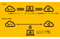 クラウドとソフトが一つに繋がる新体験！世界が選ぶ映像分析ソフトウェアはついに「境界線」をなくした。ソフトウェアとクラウドをシームレスにつなぐDartfish 2026がついにリリース！