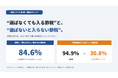 【調査・第4弾】節税に「関心がない」人でもNISAは84.6%が保有――“選ばなくても入る節税”と“選ばないと入らない節税”の分かれ目｜資産運用EXPO来場者134名