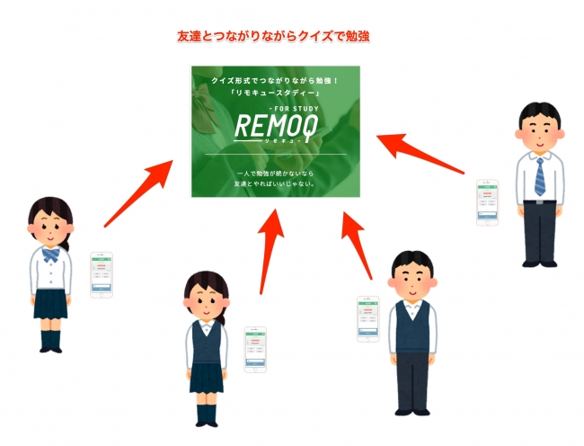 通話でつながりながらクイズ式に勉強