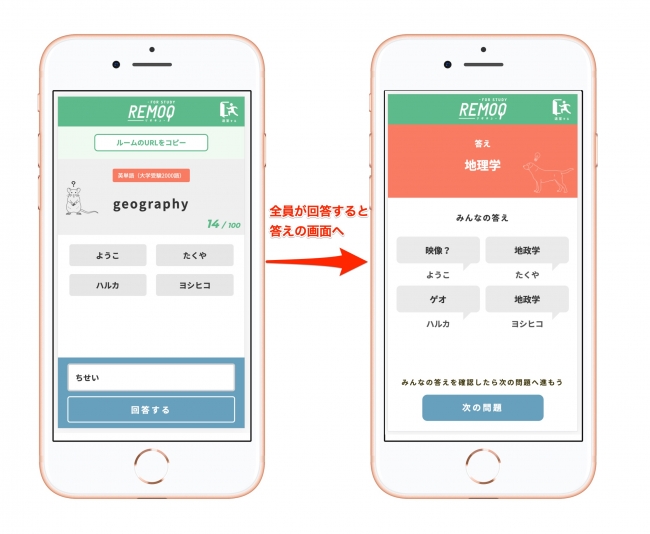 参加メンバーで1つの問題に回答。全員が回答したら正解を表示。