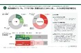 LIVING TECH協会とRoomClipが「スマートホーム市場動向レポート2026」を発表。利用経験は15.1％でまもなくキャズム超えの岐路、利用者の86.4が「満足」と回答。