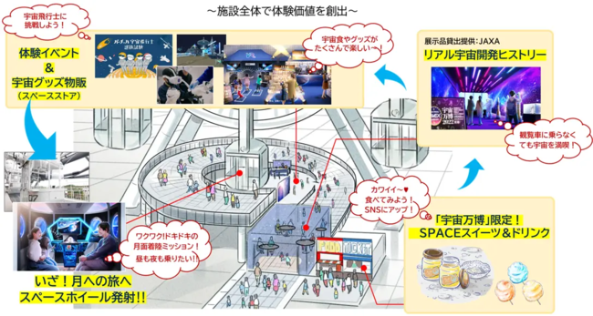 宇宙万博2022の様子 ※イラストはイメージです 宇宙万博2022の様子 ※イラストはイメージです