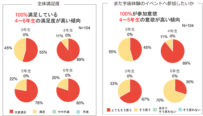 アンケート調査１