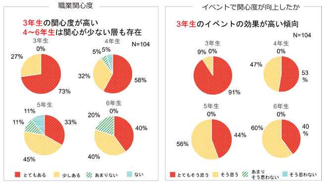 アンケート調査２