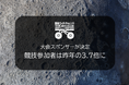 月面探査車（月面ローバー）の全国競技大会「鳥取ローバーチャレンジ2026」の大会スポンサーが決定　競技参加者は昨年の3.7倍に