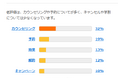 本音の口コミサイト「みん評」、否定的な意見をグラフ化した新機能「低評価チェック」をリリース
