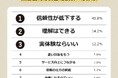 【お店による集客目的の口コミ依頼をどう思う?】500人アンケート調査
