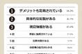 【レビュー記事は参考になる?】利用者500人アンケート調査