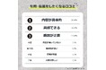 【思わず誰かに伝えたくなる口コミとは?】322人アンケート調査|引用・転載されやすい口コミの特徴ランキング