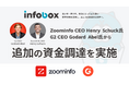 インフォボックス、ZoomInfoおよびG2のCEOより追加資金調達を実施