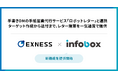 株式会社インフォボックス、手書きDMの手紙営業代行サービス「ロボットレター」と連携した新機能を提供開始
