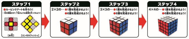 コツ ルービック 2 キューブ 2 2×2ルービックキューブ簡単６面完成攻略法