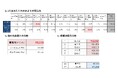 <電気代&電気料金プランに関する意識調査>ここ半年~1年で電気代「上がった」72% 節約は「難しい」55% 暑さの深刻化と“インドア派”増加がその原因・・・?