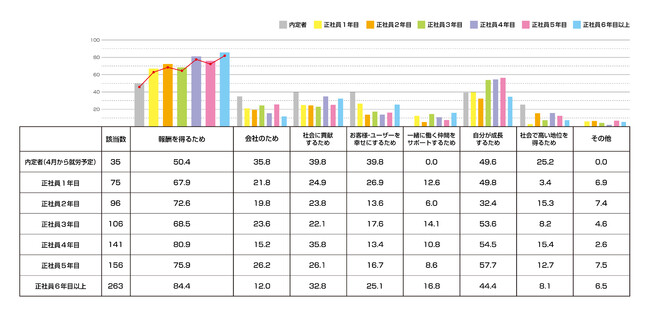 2023リ・カレント若手意識調査_C1 2023リ・カレント若手意識調査_C1