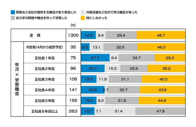 2023リ・カレント若手意識調査_C2 2023リ・カレント若手意識調査_C2