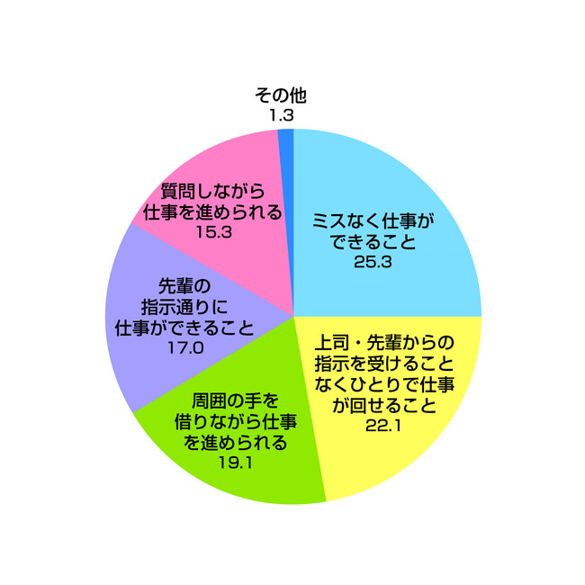 2023リ・カレント若手意識調査_Q10 2023リ・カレント若手意識調査_Q10