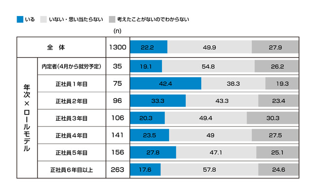 2023リ・カレント若手意識調査_C3 2023リ・カレント若手意識調査_C3