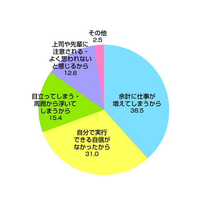 2023リ・カレント若手意識調査_Q9 2023リ・カレント若手意識調査_Q9