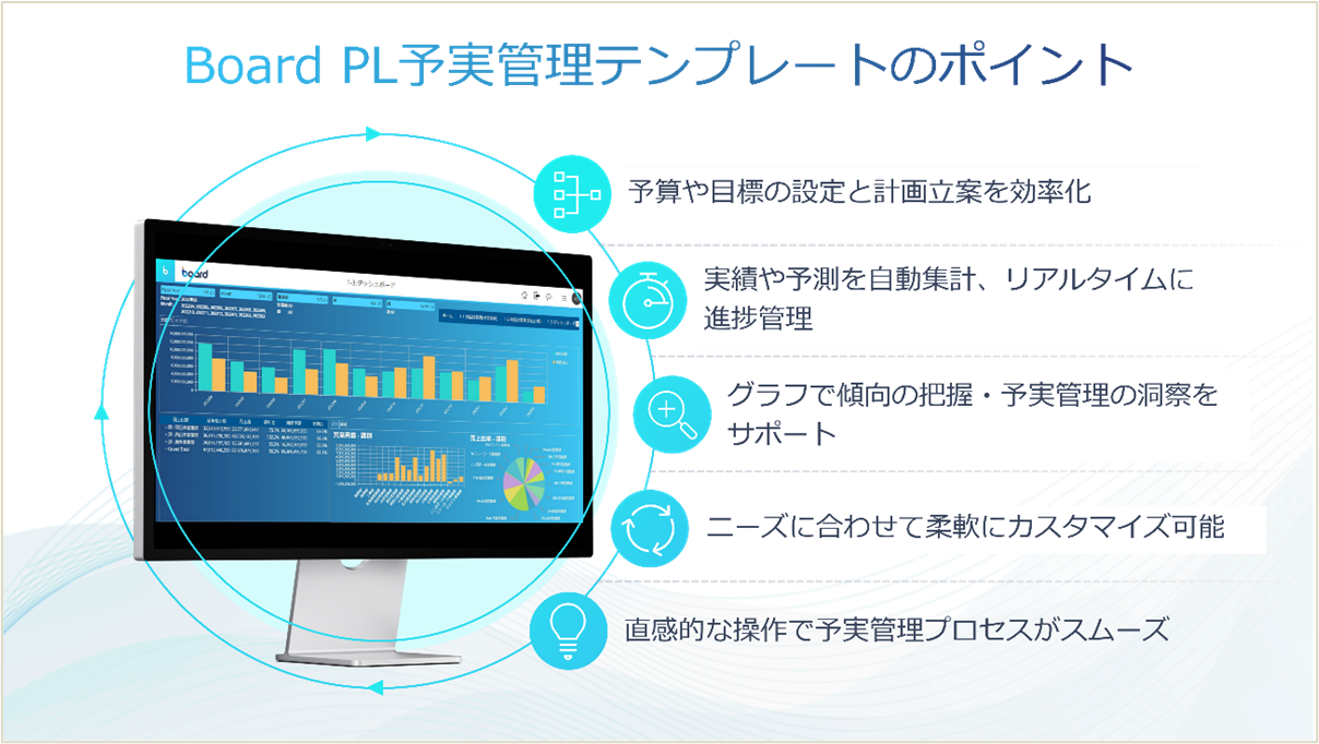 日本ラッド、予実管理を効率化し予算業務のDX化を加速するBoard「PL予実管理テンプレート」をリリース|日本ラッド株式会社のプレスリリース